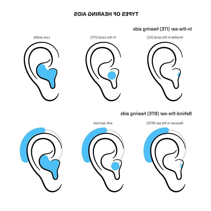 Types of hearing aids chart.